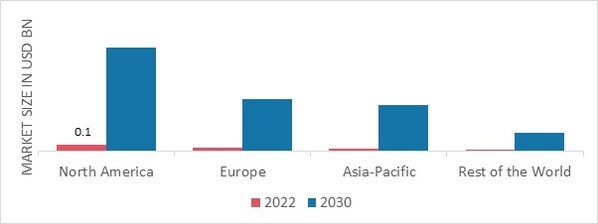 DELIVERY DRONE MARKET SHARE BY REGION 2022