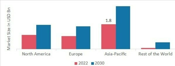 DENTAL BONE GRAFT MARKET SHARE BY REGION 2022