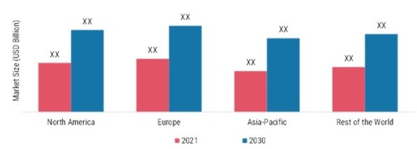 DENTAL CONSUMABLES MARKET SHARE BY REGION 2021