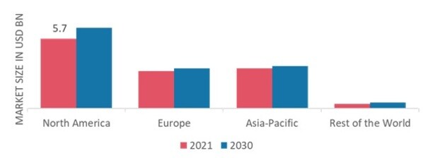 DENTAL PROSTHETICS MARKET SHARE BY REGION 2022