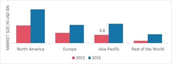 DENTAL RESTORATIVE AND REGENERATIVE MATERIAL MARKET SHARE BY REGION 2022 