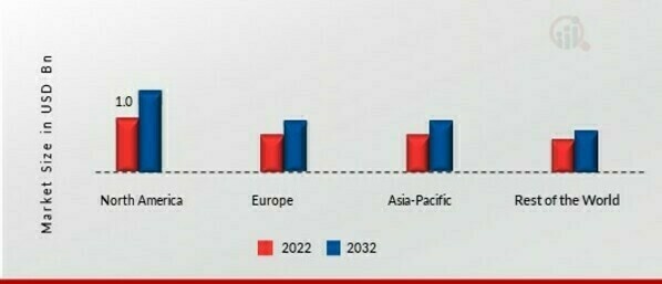 DENTAL SOFTWARE MARKET SHARE BY REGION 2023