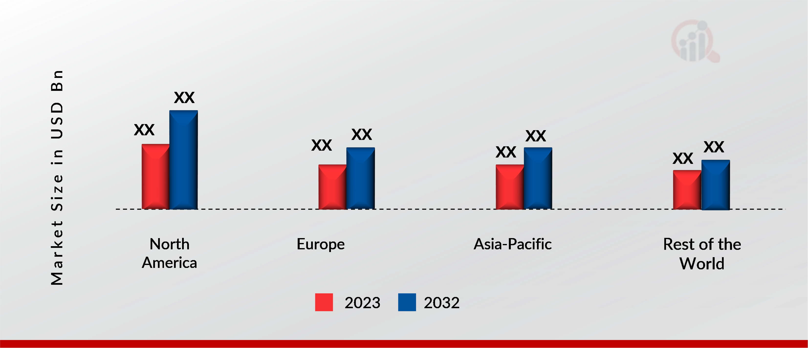  DIABETIC RETINOPATHY MARKET BY REGION 2023 & 2032