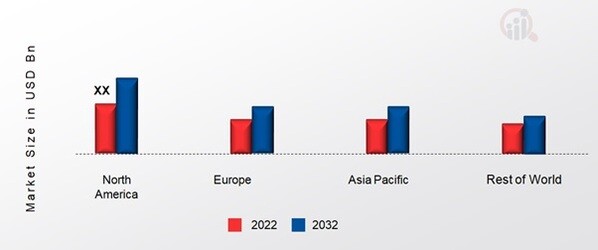 DICHROIC GLASS MARKET SHARE BY REGION 2022