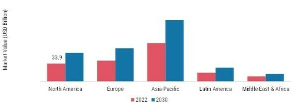 DIESEL ENGINE MARKET SHARE BY REGION 2022-2030