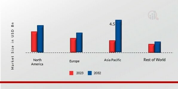 DIGITALLY PRINTED WALLPAPER MARKET SHARE BY REGION