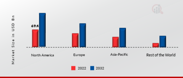 DIGITAL BUSINESS CARD MARKET SHARE BY REGION 2022