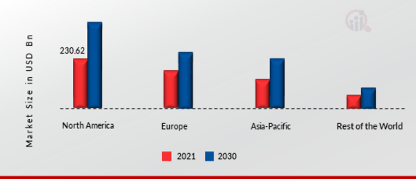 DISPOSABLE GLOVES MARKET SHARE BY REGION 2021