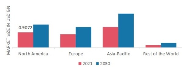 DISPOSABLE NITRILE GLOVES MARKET SHARE BY REGION 2021