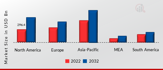 DISTRIBUTED FIBER OPTIC SENSOR MARKET SIZE BY REGION