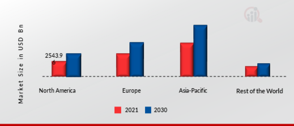 DRIVE SHAFT MARKET SHARE BY REGION 2021