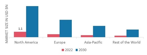 DRONE ANALYTICS MARKET SHARE BY REGION 2022