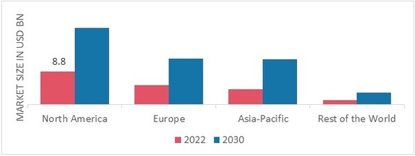 DRUG DISCOVERY SERVICES MARKET SHARE BY REGION 2022