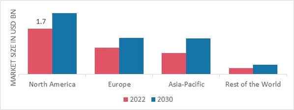 DRY EYE SYNDROME MARKET SHARE BY REGION 2022 