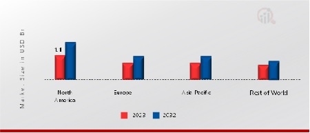 DRY RAMMING MASS MARKET SHARE BY REGION 2023 (