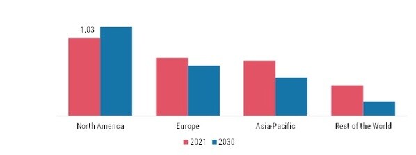 DRY SHAMPOO MARKET SHARE BY REGION 2021