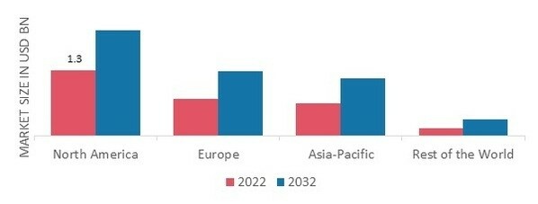 DUCK MEAT PRODUCTS MARKET SHARE BY REGION 2022