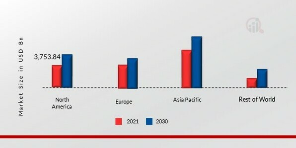 DYES MARKET SHARE BY REGION