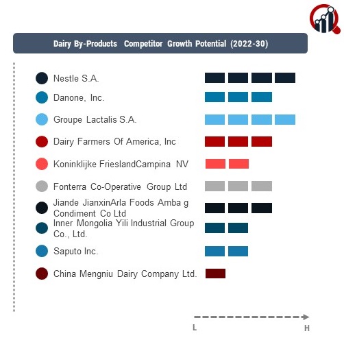 Dairy By-Products Company