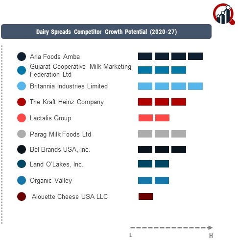 Dairy Spreads Company