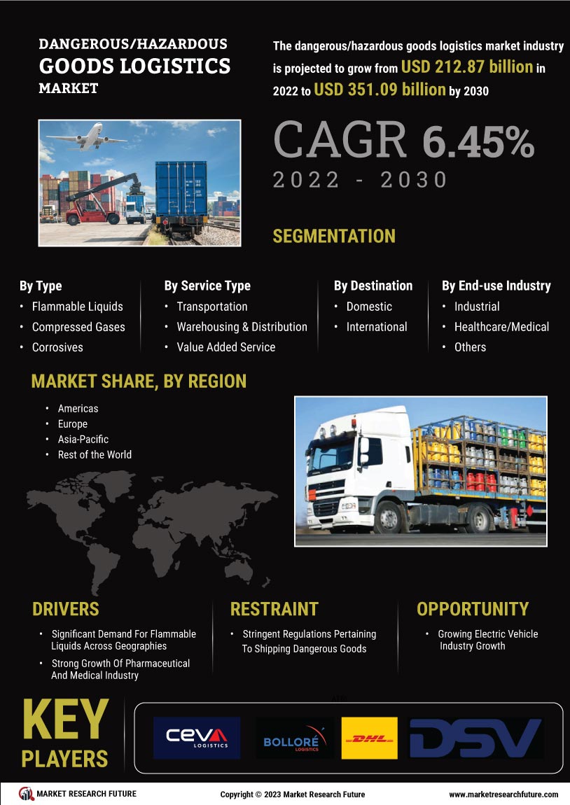 Dangerous Hazardous Goods Logistics Market