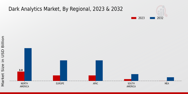 Dark Analytics Market Regional Insights