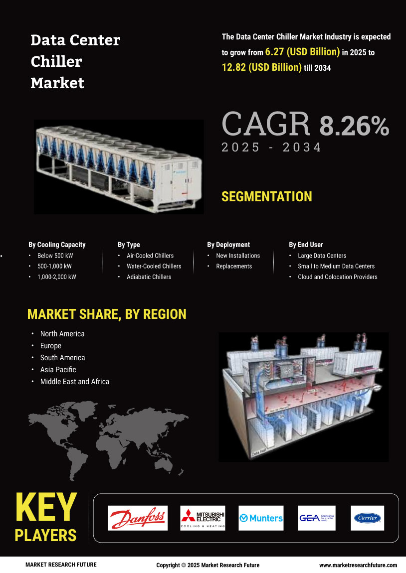 Data Center Chiller Market Research Report - Global Forecast to 2034 Infographic