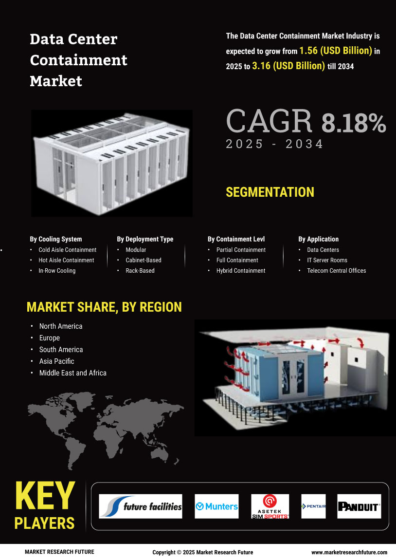 Data Center Containment Market
