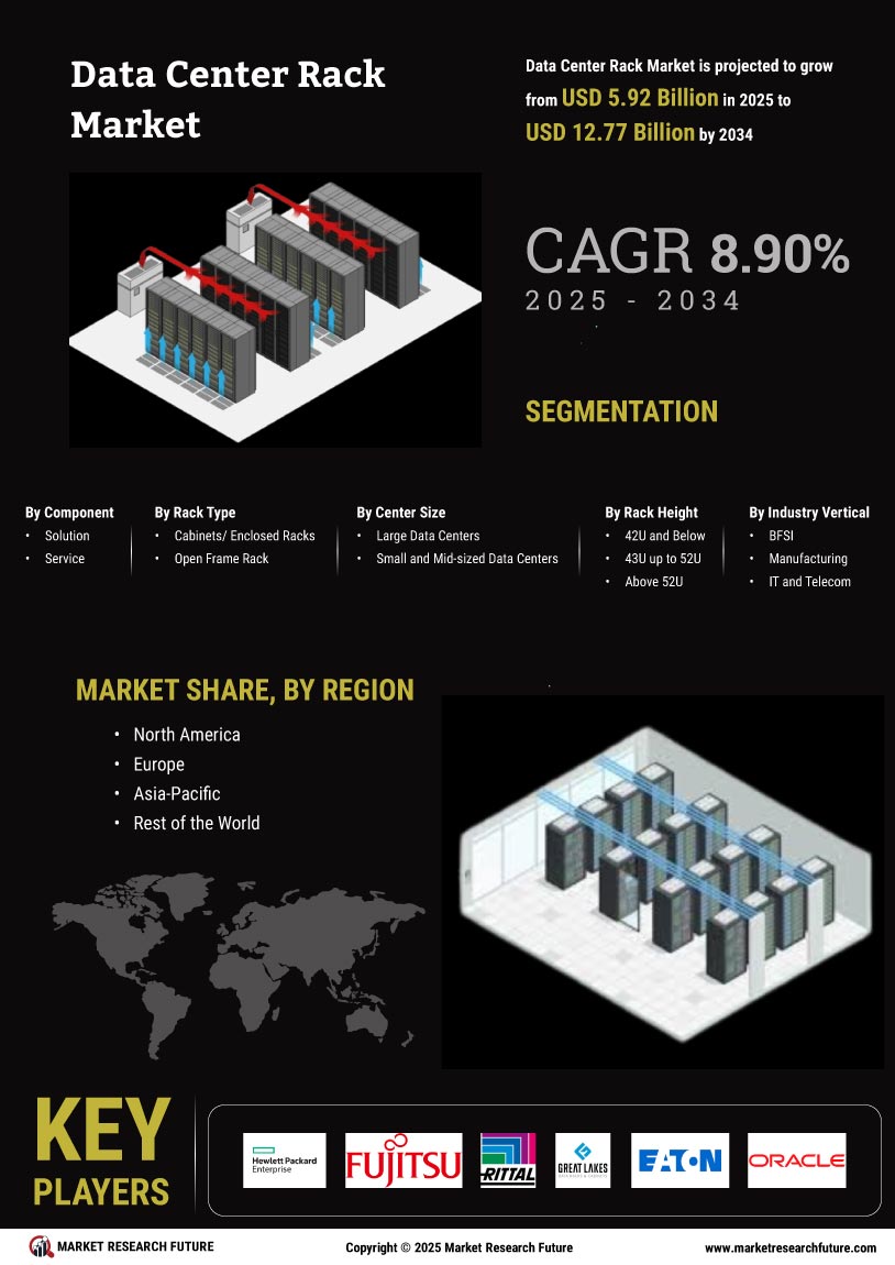 Data Center Rack Market