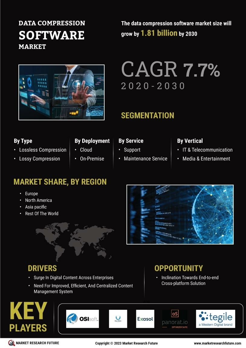 Data Compression Software Market Research Report - Forecast 2035 Infographic