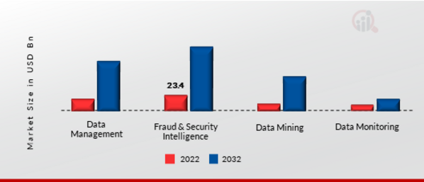 Data Analytics Market by Solution