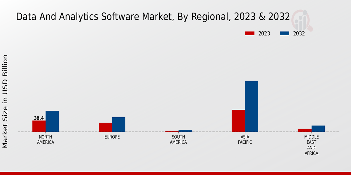 Data_And_Analytics_Software_Market_3