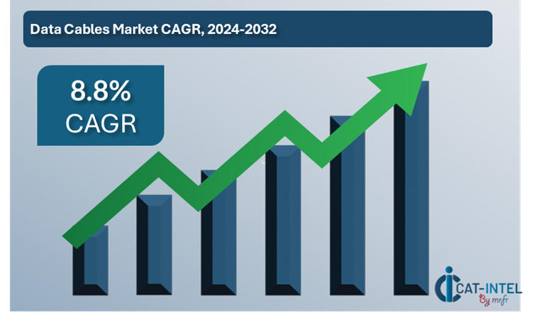 Data Cables Market Overview