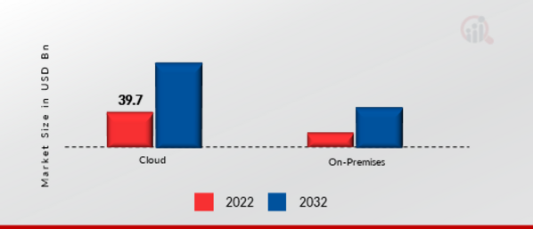 Data Center Colocation Market, by Deployment Type