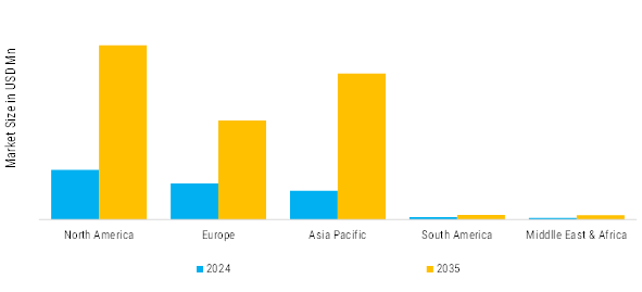 Data Center Cooling Market Regional Insights