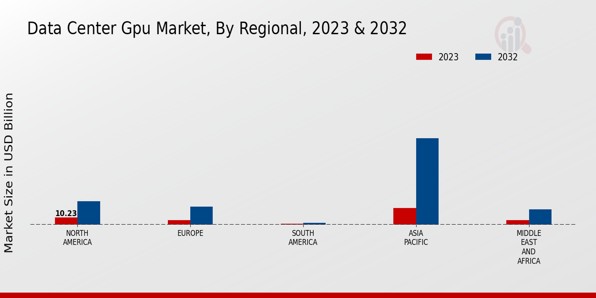 Data_Center_Gpu_Market_3