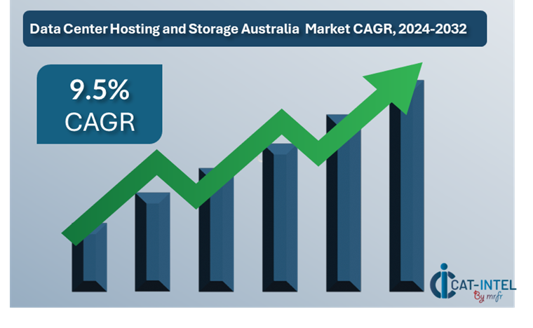 Data Center Hosting and Storage Market Overview