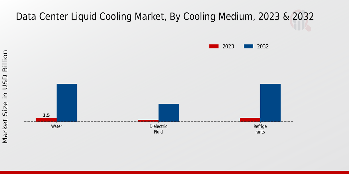 Data Center Liquid Cooling Market insights