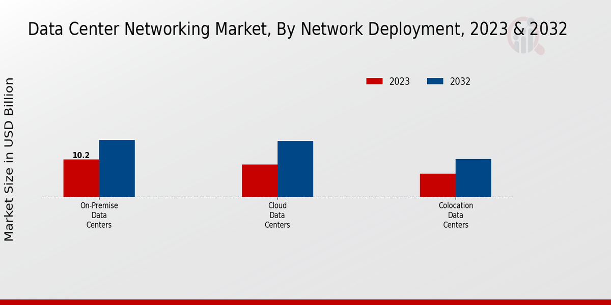 Data Center Networking Market Insights