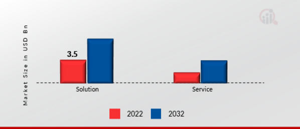 Data Center Rack Market, by Component