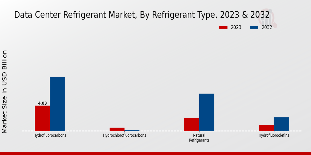 Data_Center_Refrigerant_Market_2