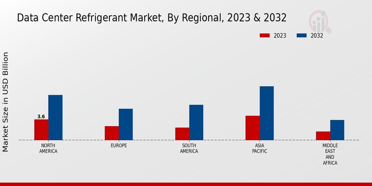 Data_Center_Refrigerant_Market_3