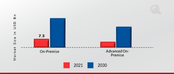 Data Encryption Market by Deployment, 2021 & 2030