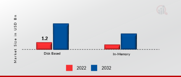 Data Fabric Market, by Type