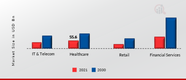 Data Governance market, by user, 2022 & 2030