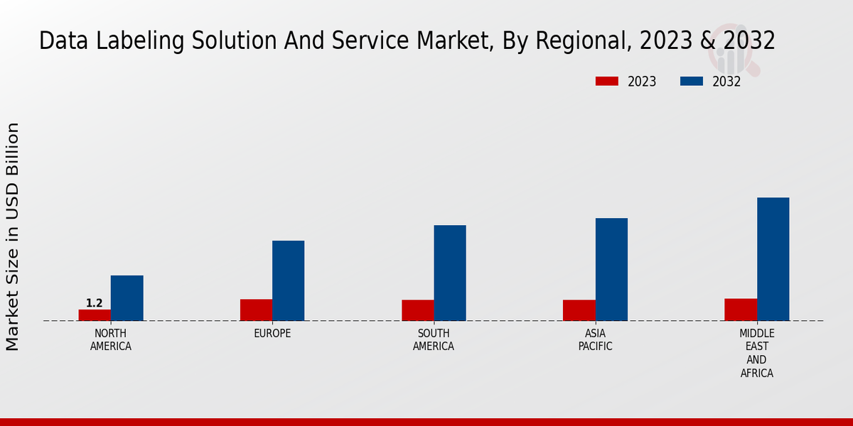 Data_Labeling_Solution_And_Service_Market_Regional_Insights