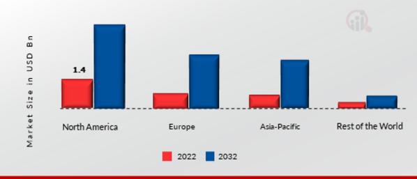 Data Recovery Software Market