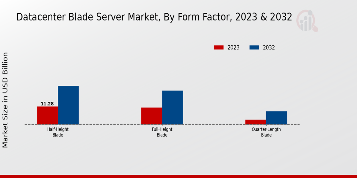 Datacenter Blade Server Market Insights