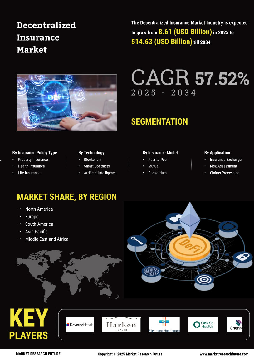 Decentralized Insurance Market