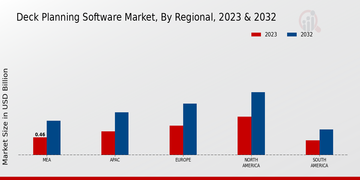 Deck Planning Software Market Deployment Model Insights